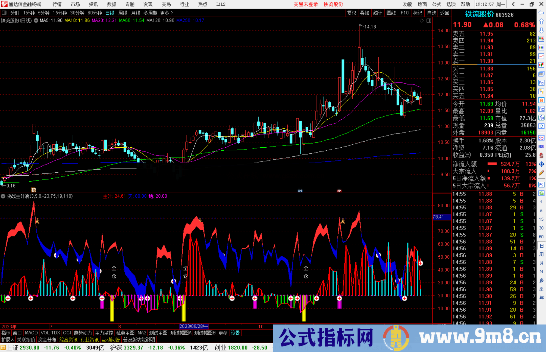 通达信决战主升浪指标公式源码副图