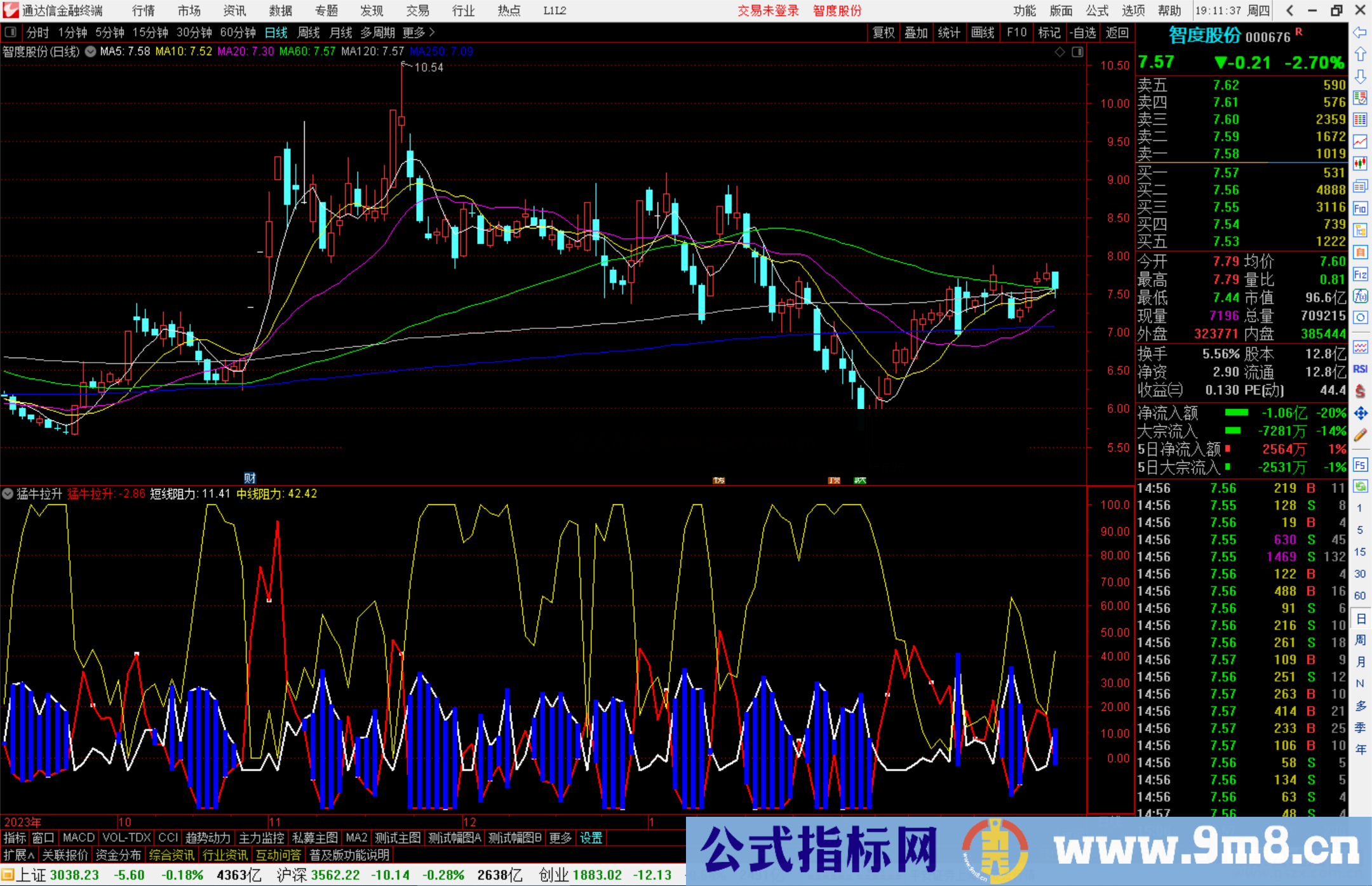 通达信猛牛拉升指标公式源码副图