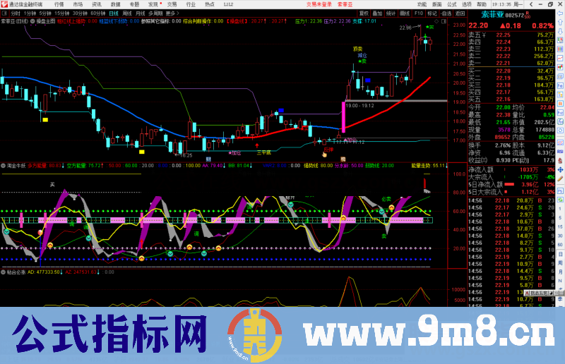 通达信淘金牛妖副图指标公式源码