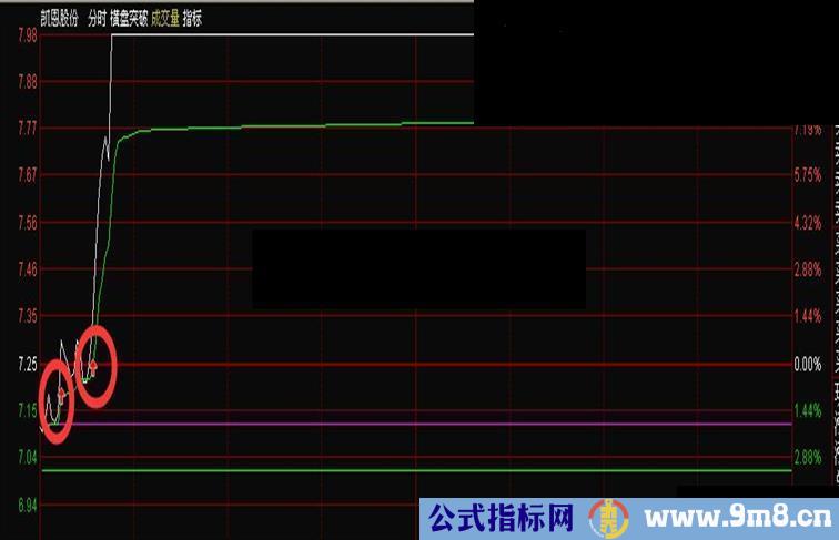 通达信分时买卖分时主图源码