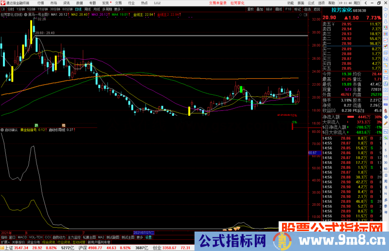 通达信黑马一号 启动确认 疯牛套装指标 1200淘来的 分享给大家 