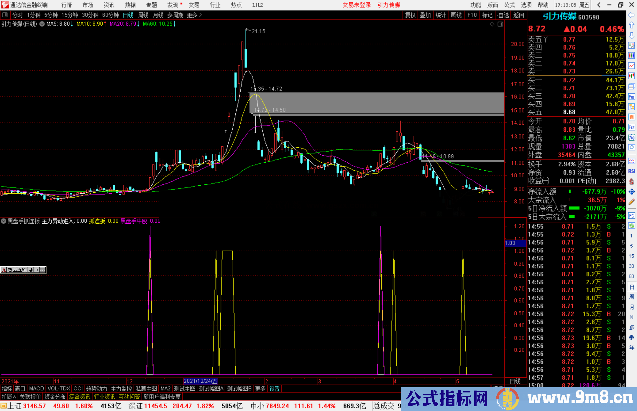 通达信黑盘手抓连扳副图/组合选股预警 源码