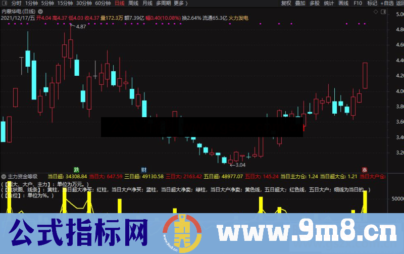 通达信主力资金等级副图指标公式源码