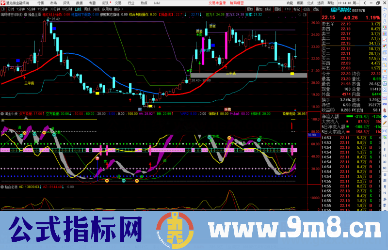 通达信淘金牛妖副图指标公式源码