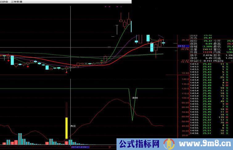 通达信滴血副图指标 源码