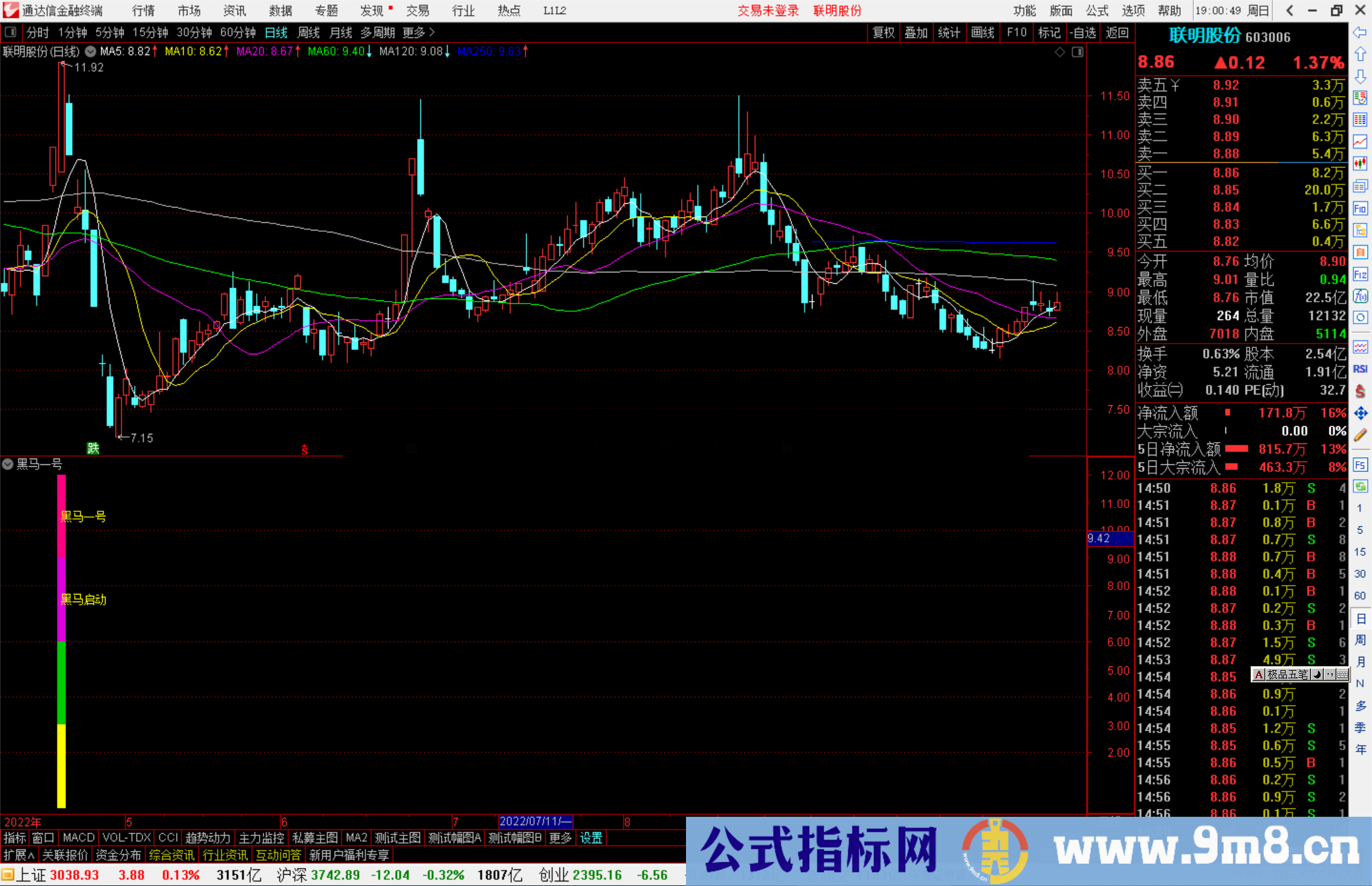 通达信抓牛股的利器 只要是牛股就会出现黑马一号副图/选股公式源码 