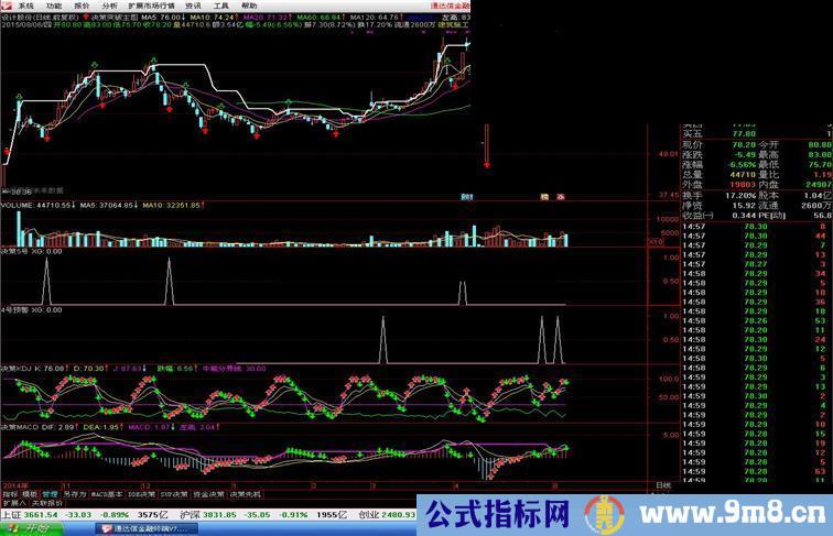 通达信决策自用KDJ公式