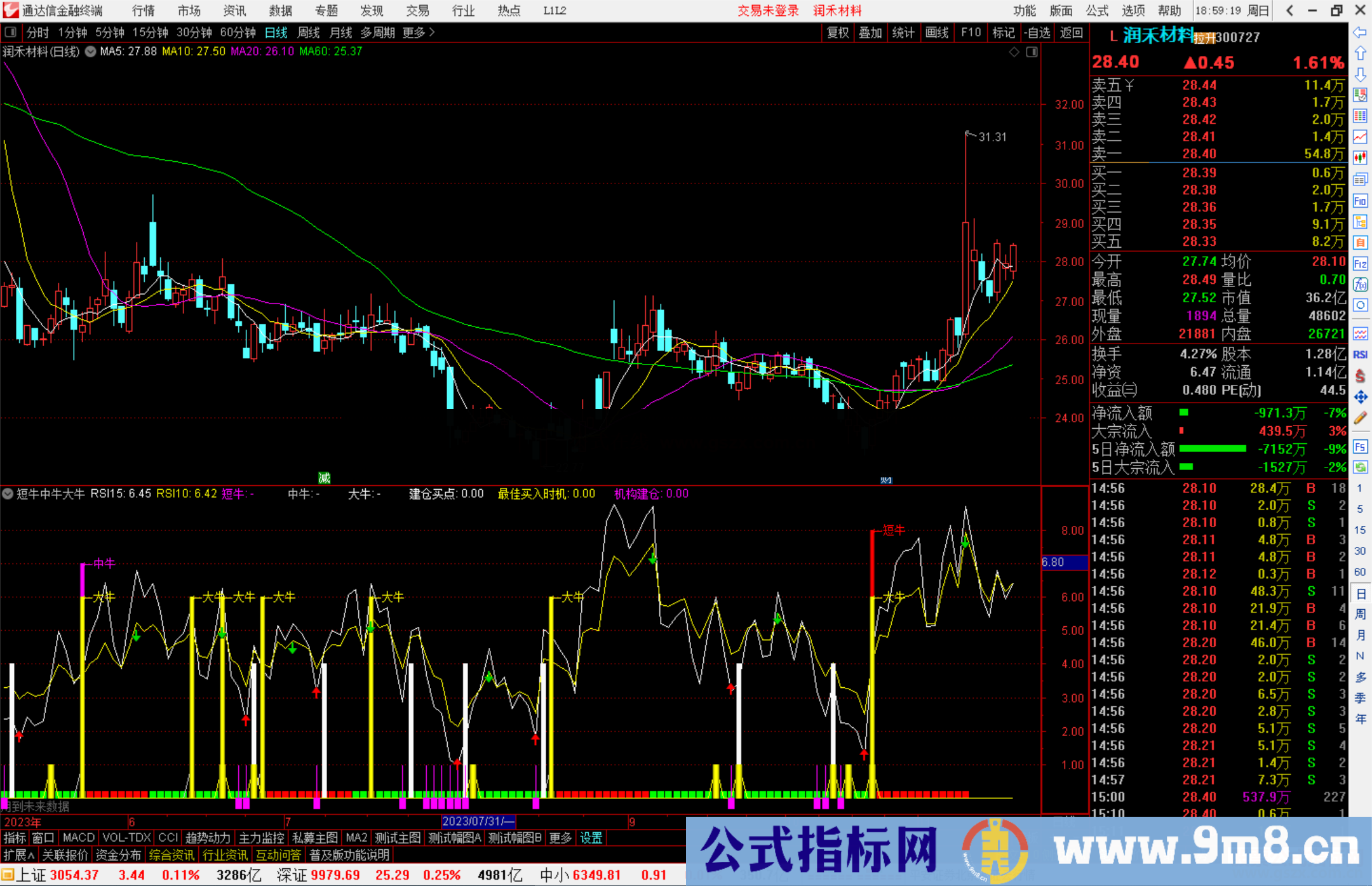 通达信短牛中牛大牛指标公式源码副图