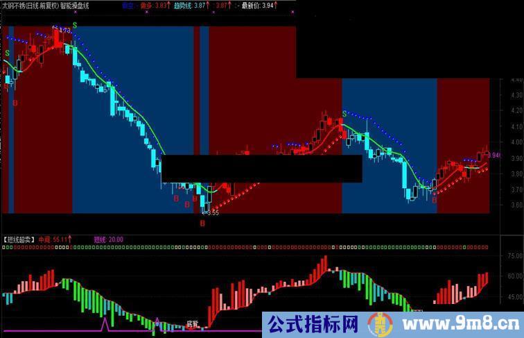 通达信短线超卖指标副图源码