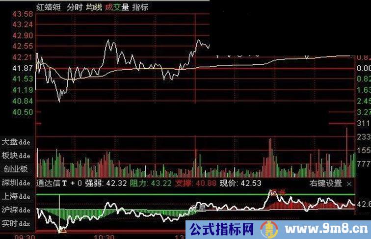 通达信花了5元买的T+0公式