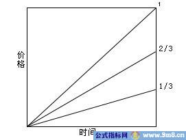 阻速线画法图示