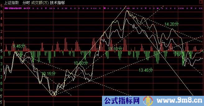 阻速线画法图示