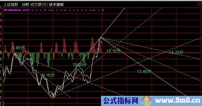 阻速线画法图示