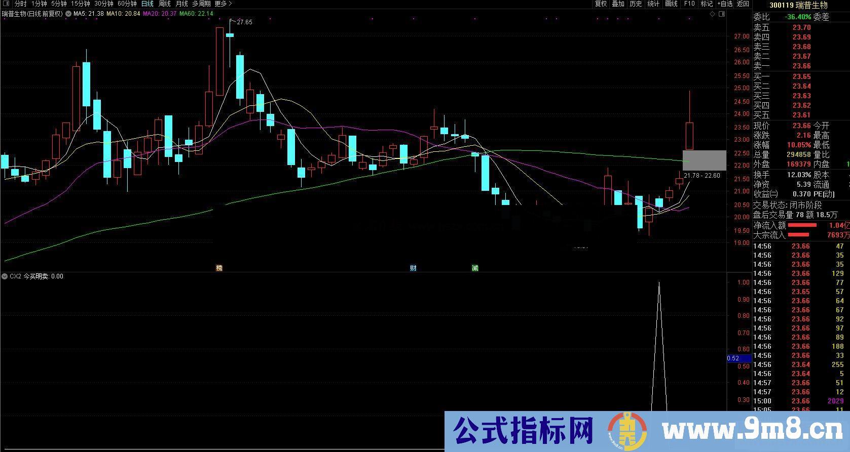 通达信超短线副图指标源码