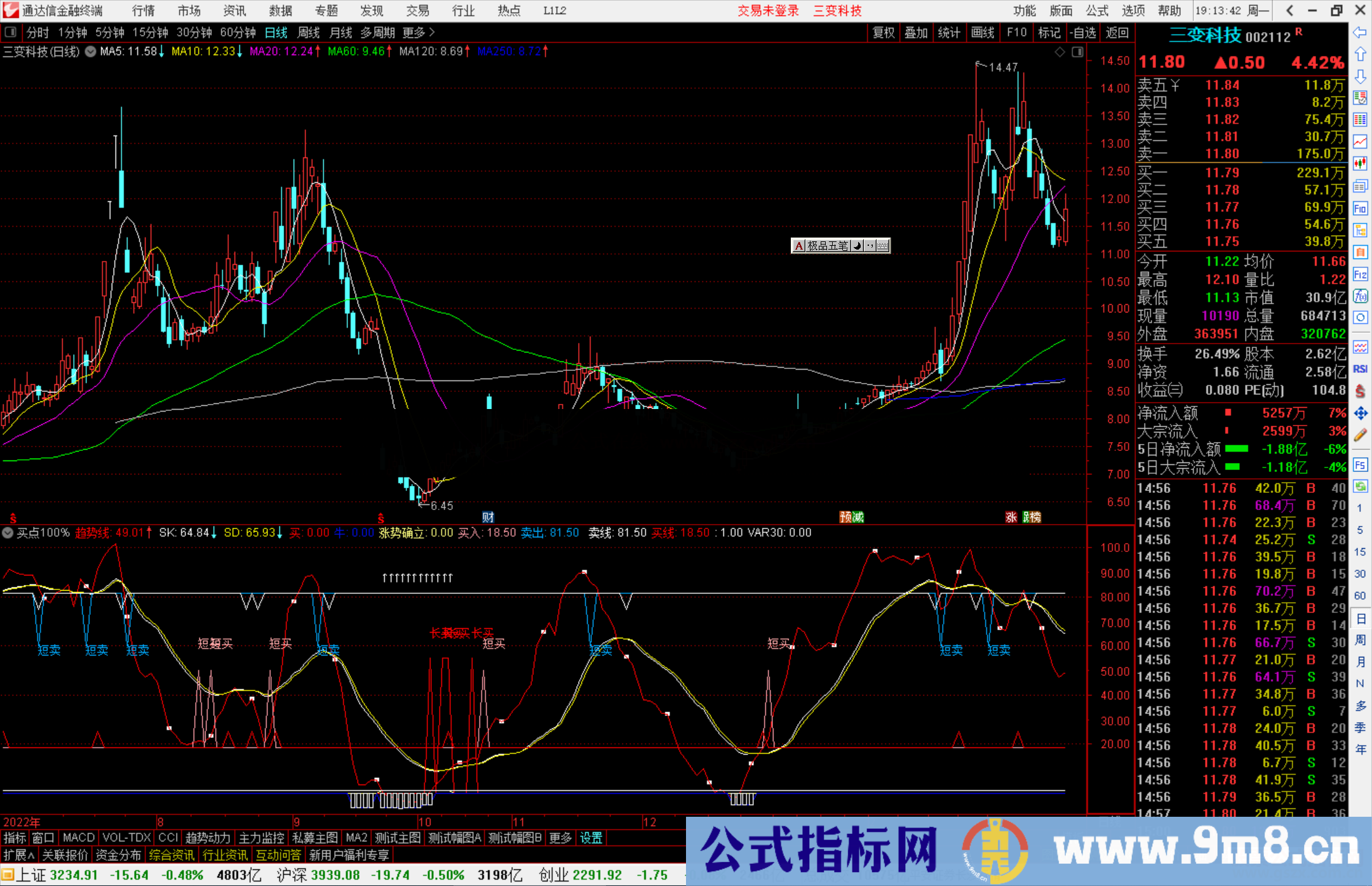 通达信买点100%指标公式源码1