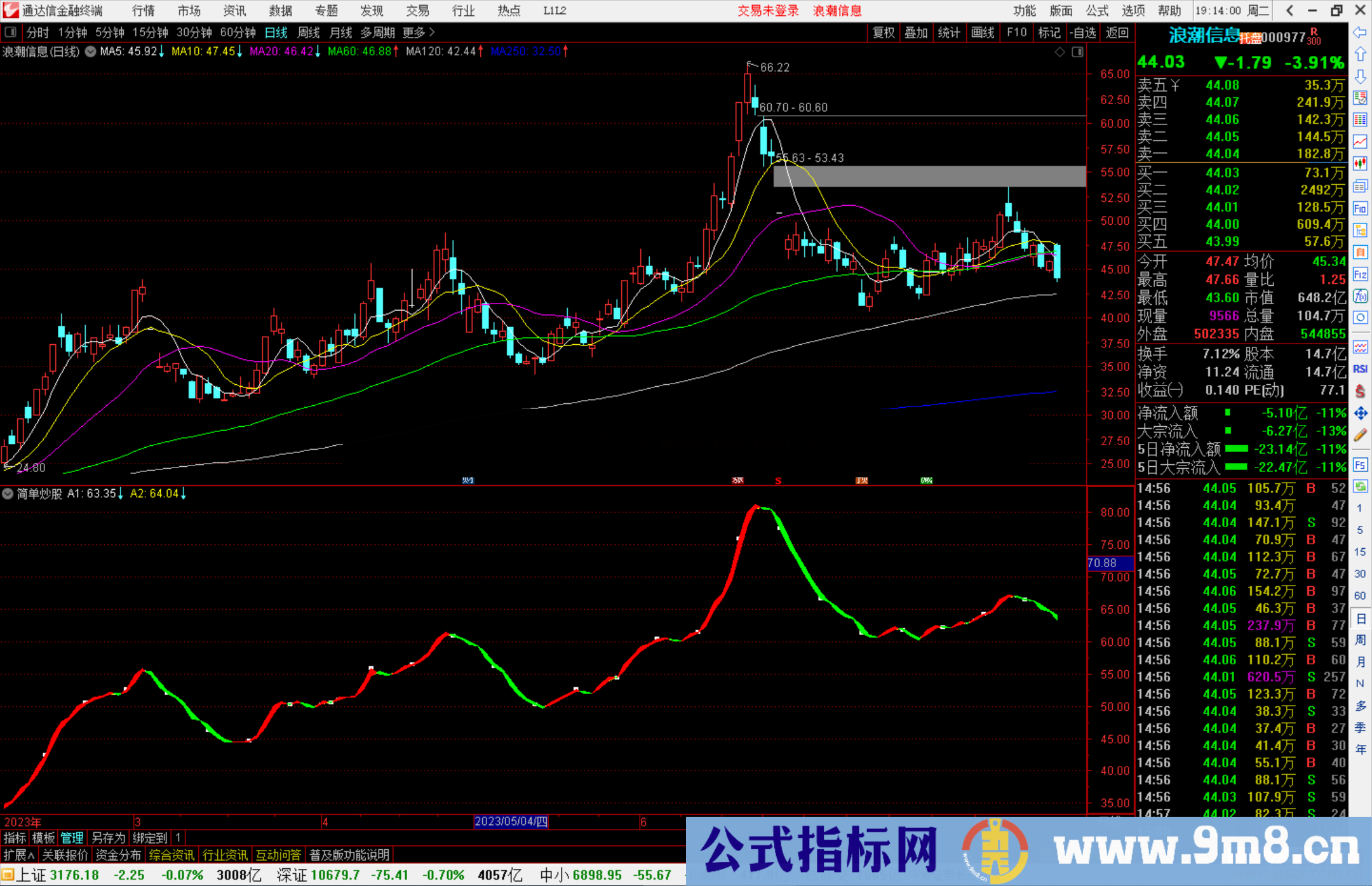 通达信趋势彩带指标公式源码副图