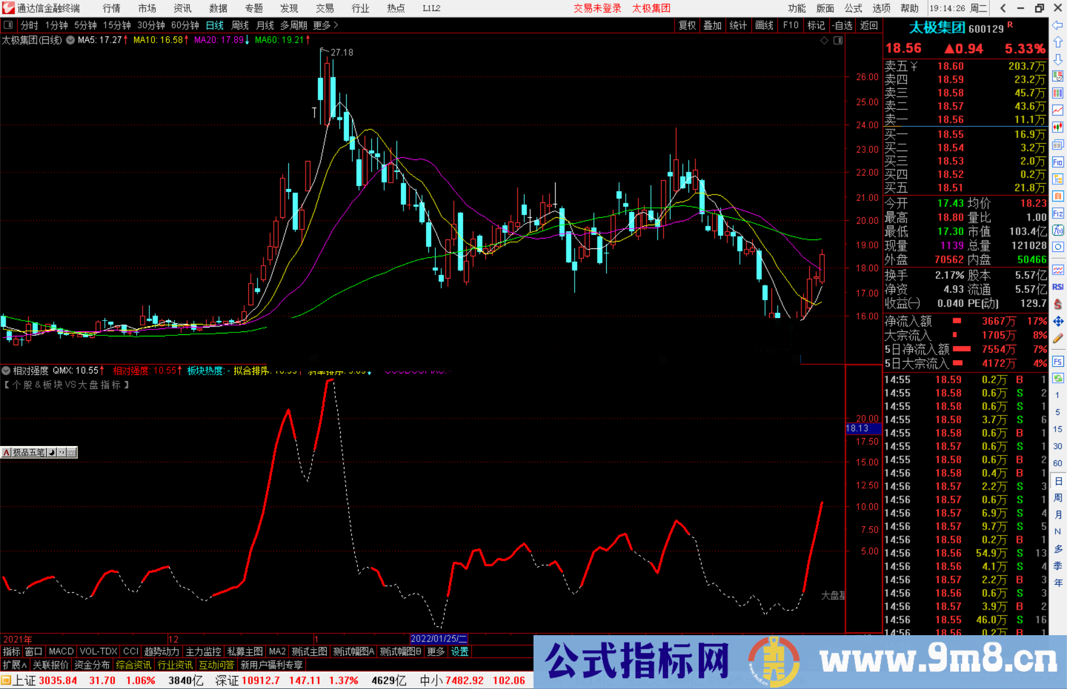 通达信相对强度+热点排序指标 寻找题材中的龙头股 源码