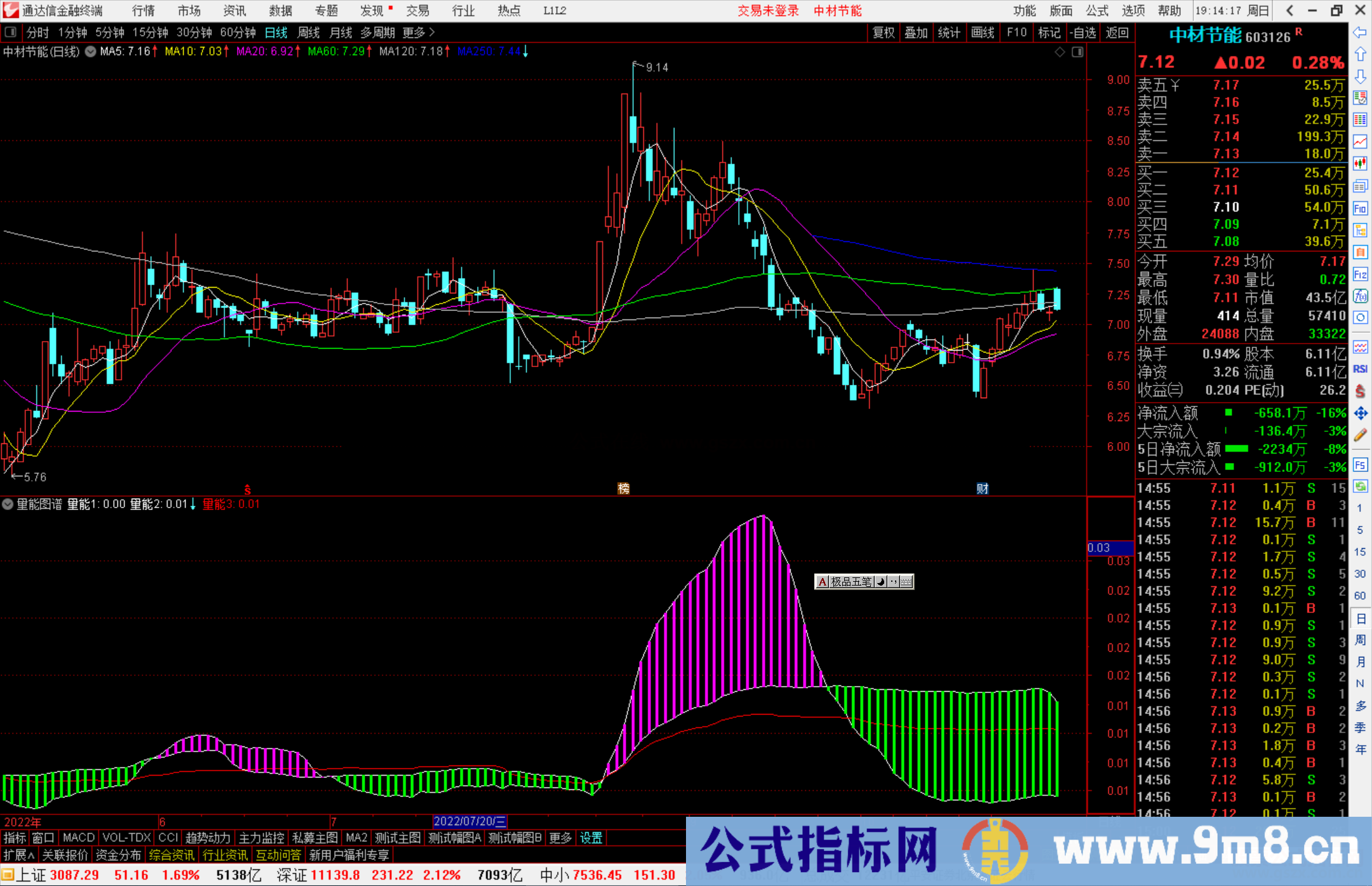 通达信量能图谱指标公式源码副图