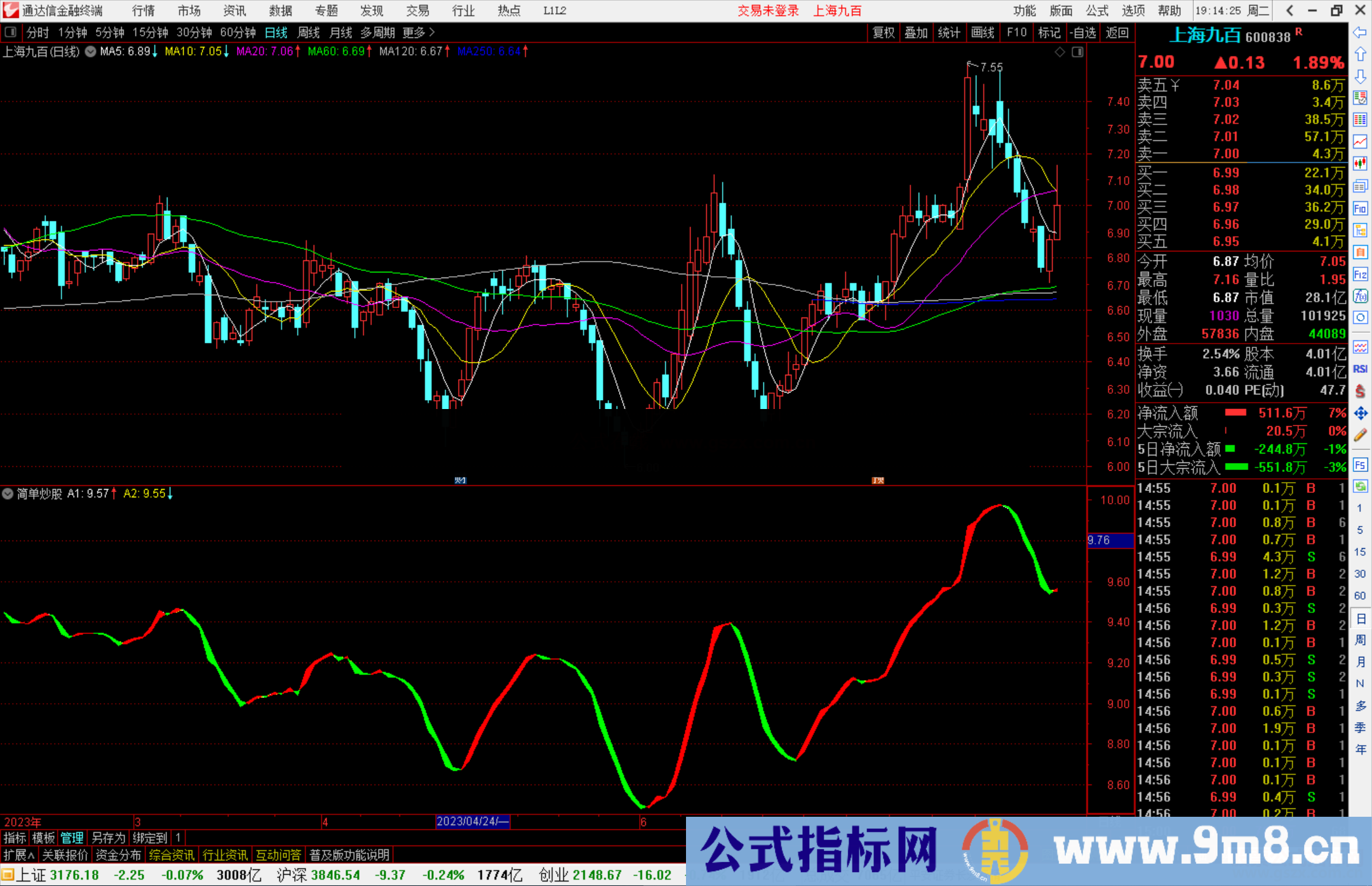 通达信趋势彩带指标公式源码副图