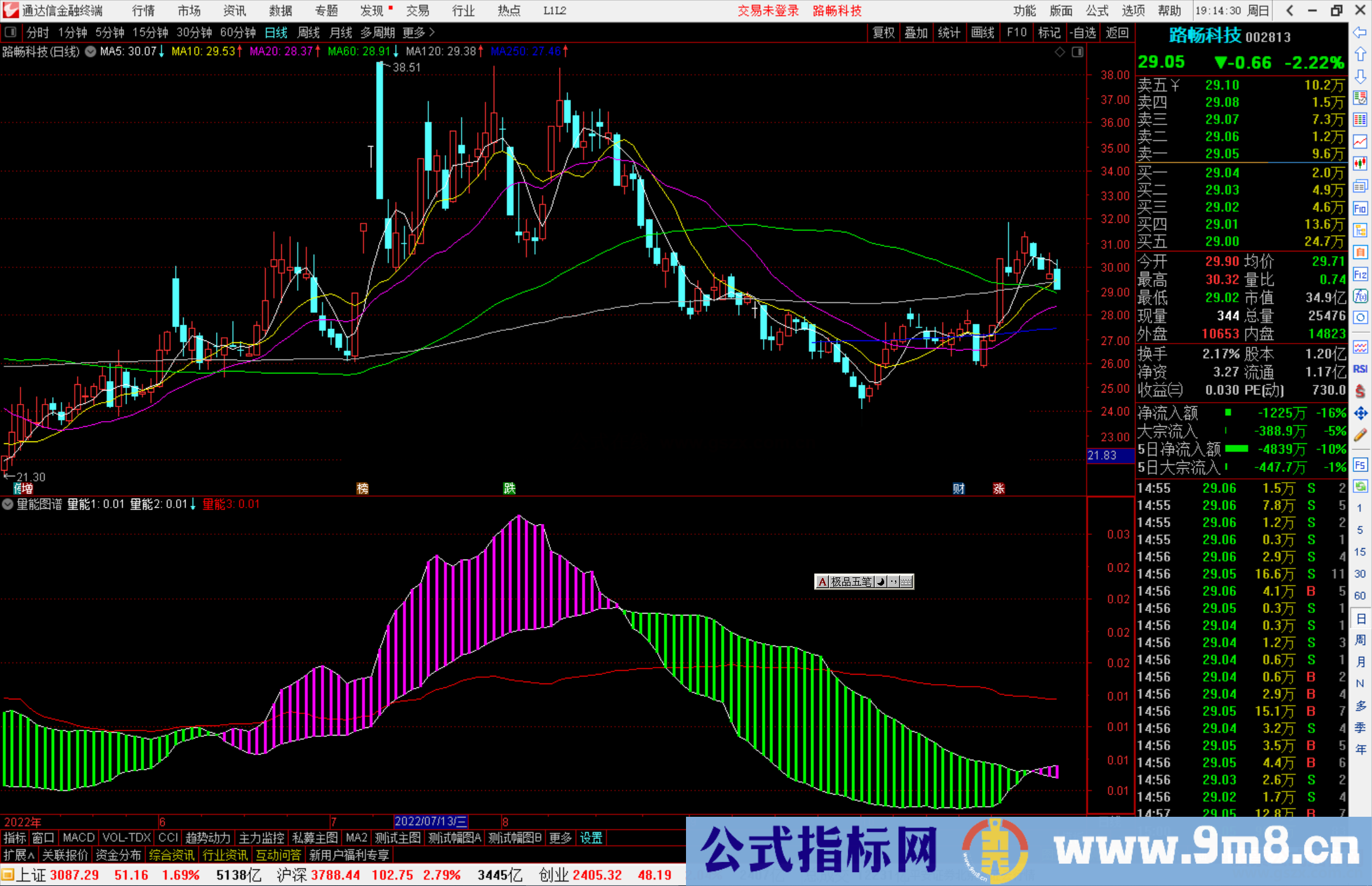 通达信量能图谱指标公式源码副图