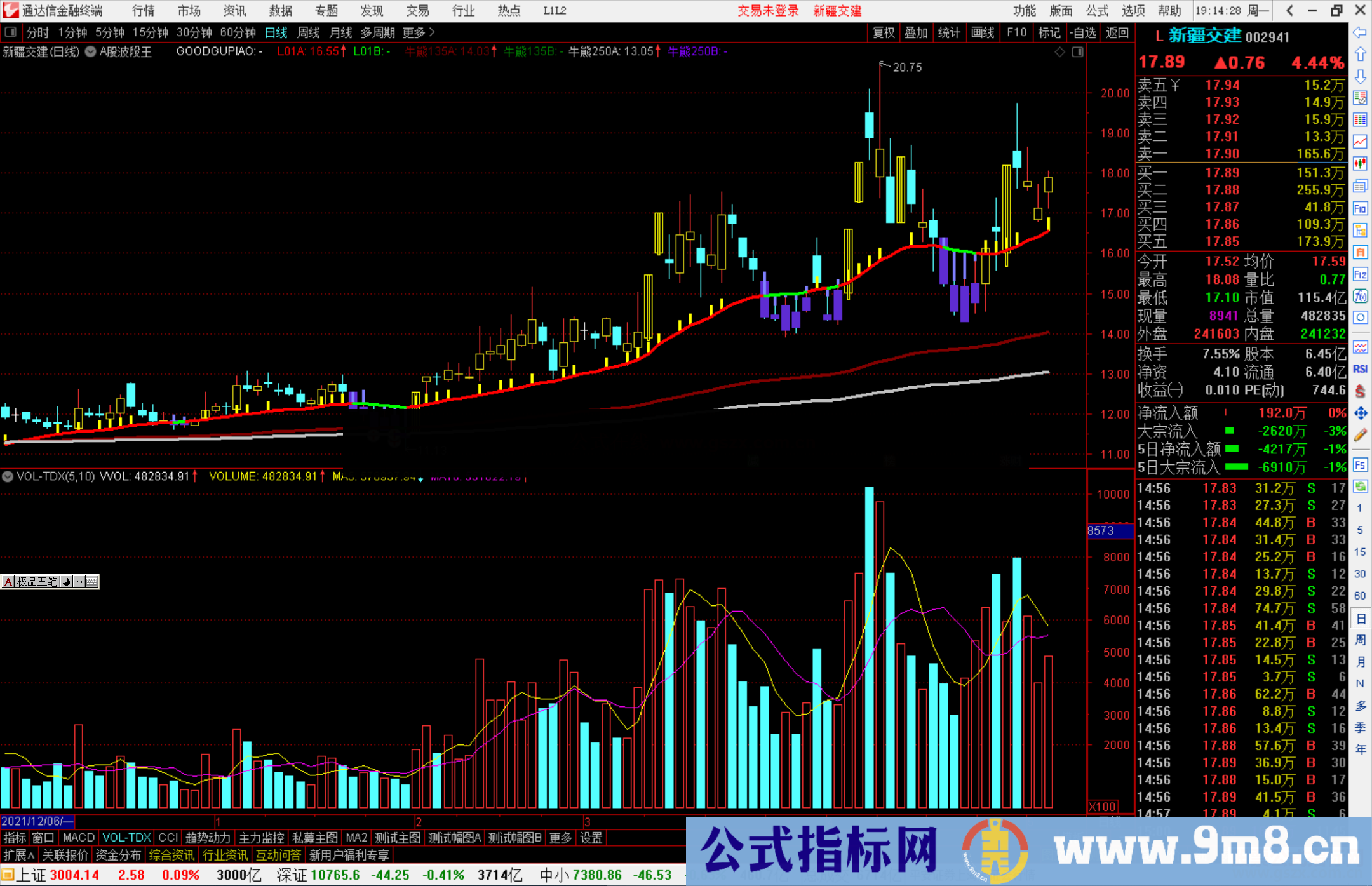 A股波段王 基金经理都在用的波段指标 看透趋势 源码 附图