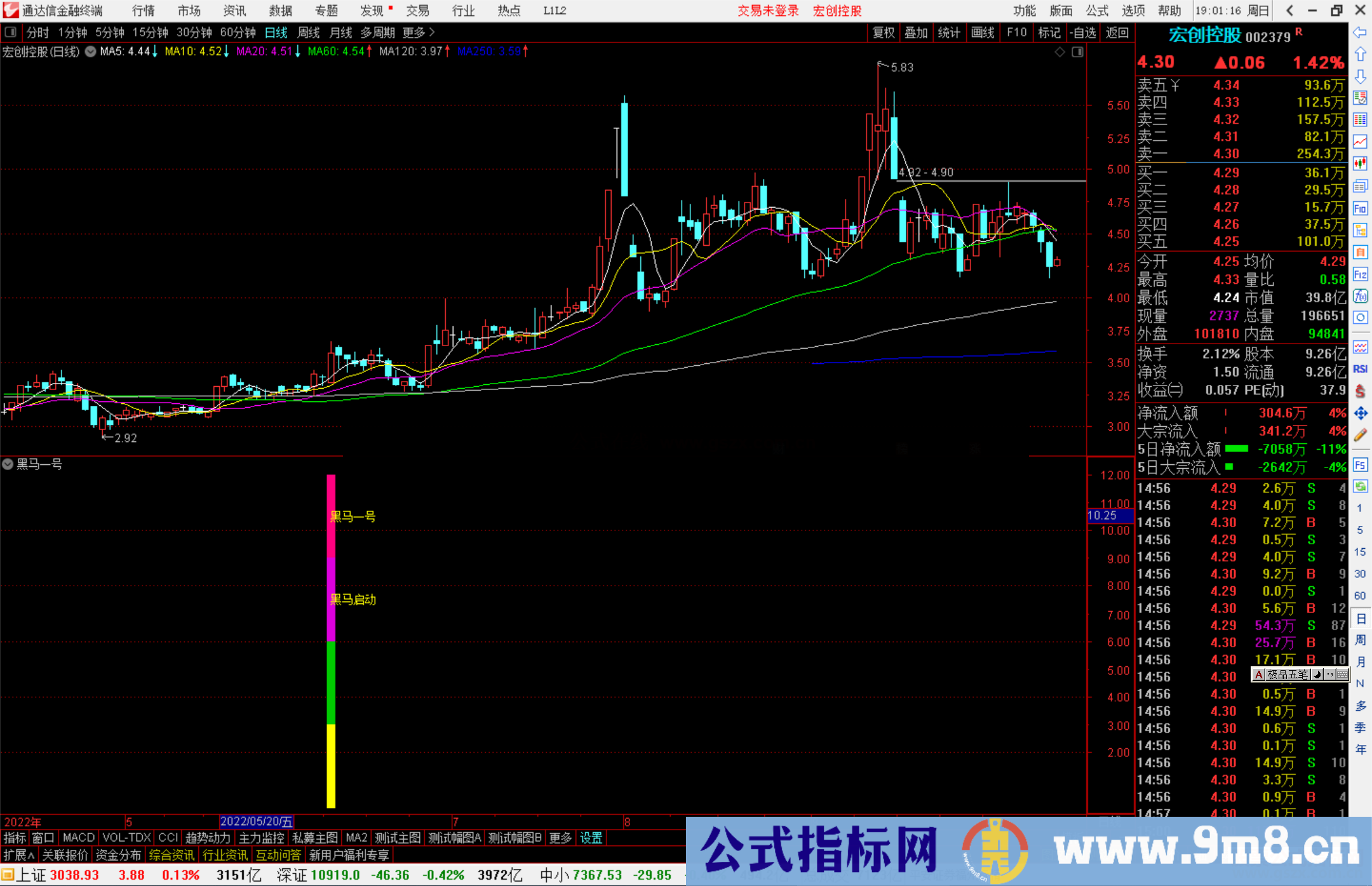 通达信抓牛股的利器 只要是牛股就会出现黑马一号副图/选股公式源码 