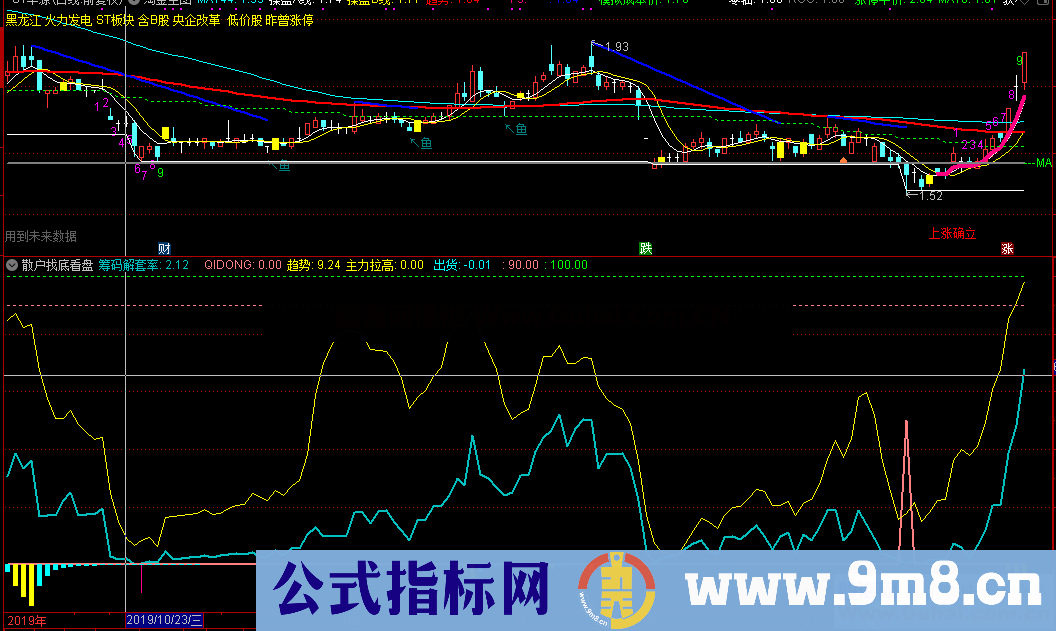 散户找底看盘（指标、副图、通达信、贴图）