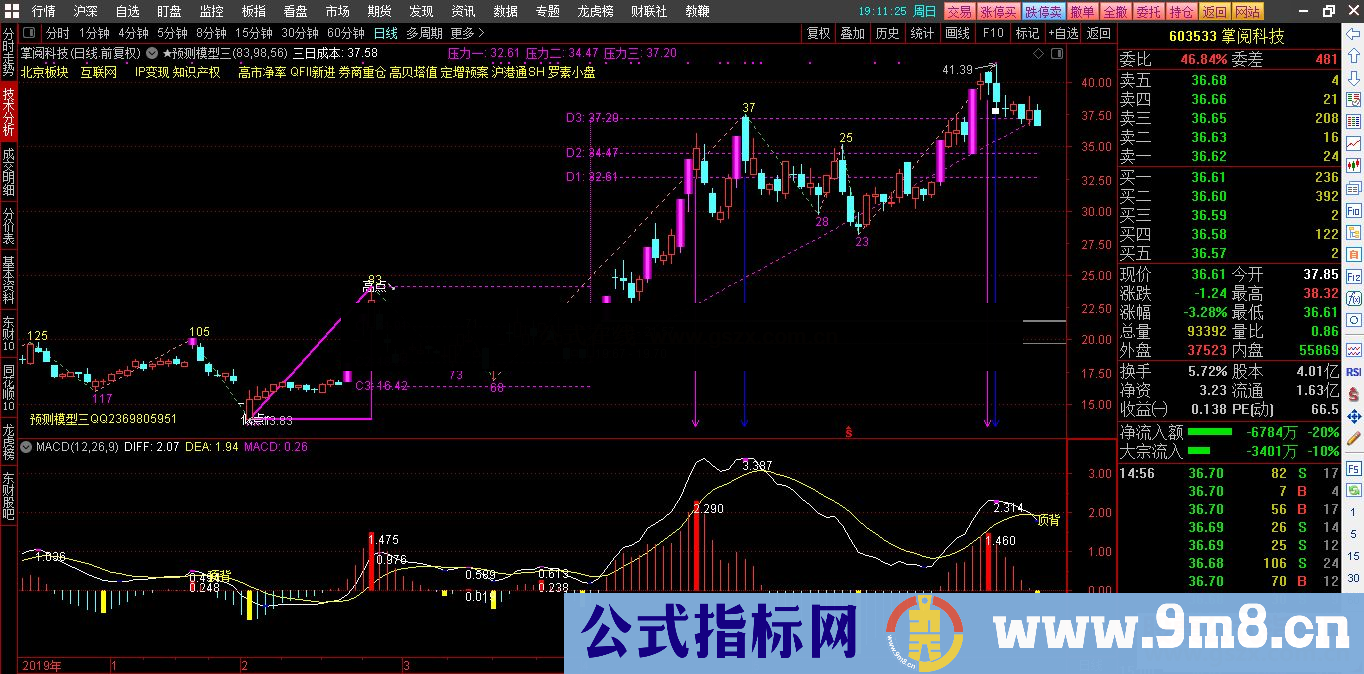 标通达信准macd顶背离副图/主图提示/选股指标 源码