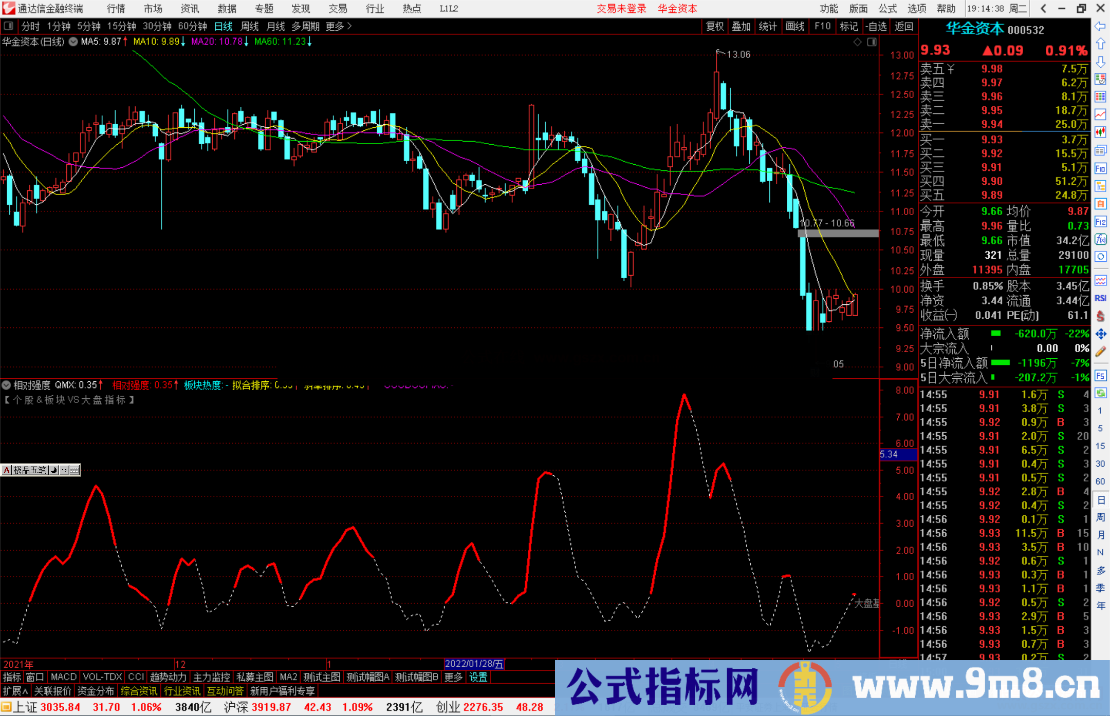 通达信相对强度+热点排序指标 寻找题材中的龙头股 源码