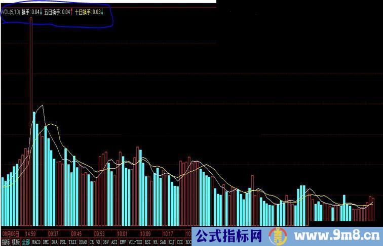 通达信短线操作，成交量指标公式