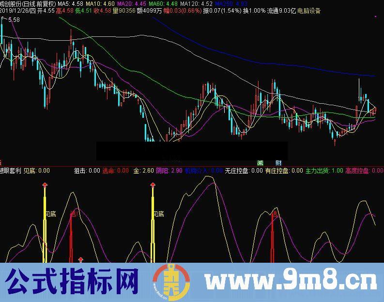 通达信慧眼套利副图指标 源码有未来