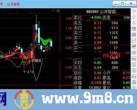 通达信简单精准狠抄大底指标公式副图/选股