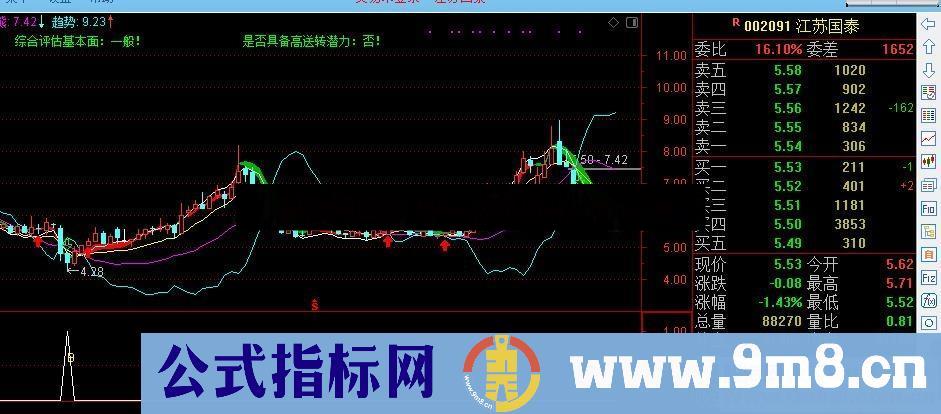 通达信简单精准狠抄大底指标公式副图/选股