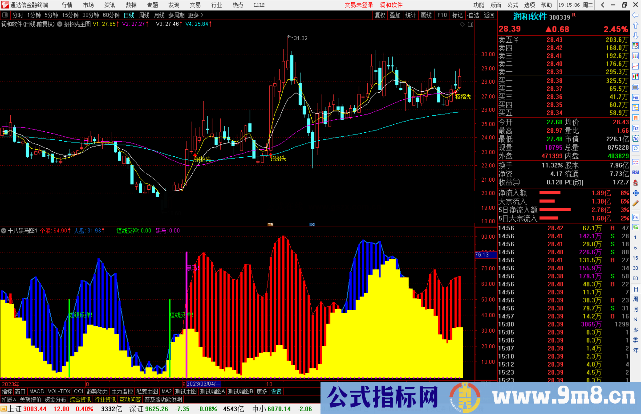 通达信王私募版之十八黑马图指标公式源码