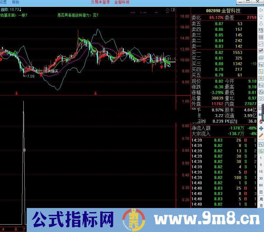 通达信简单精准狠抄大底指标公式副图/选股