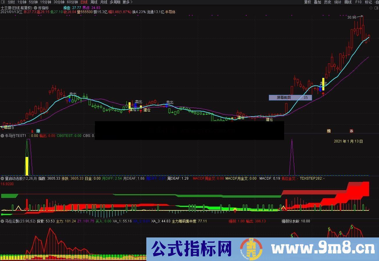 通达信马在云飘，胜率极高 源码分享公式主图 源码 测试图）