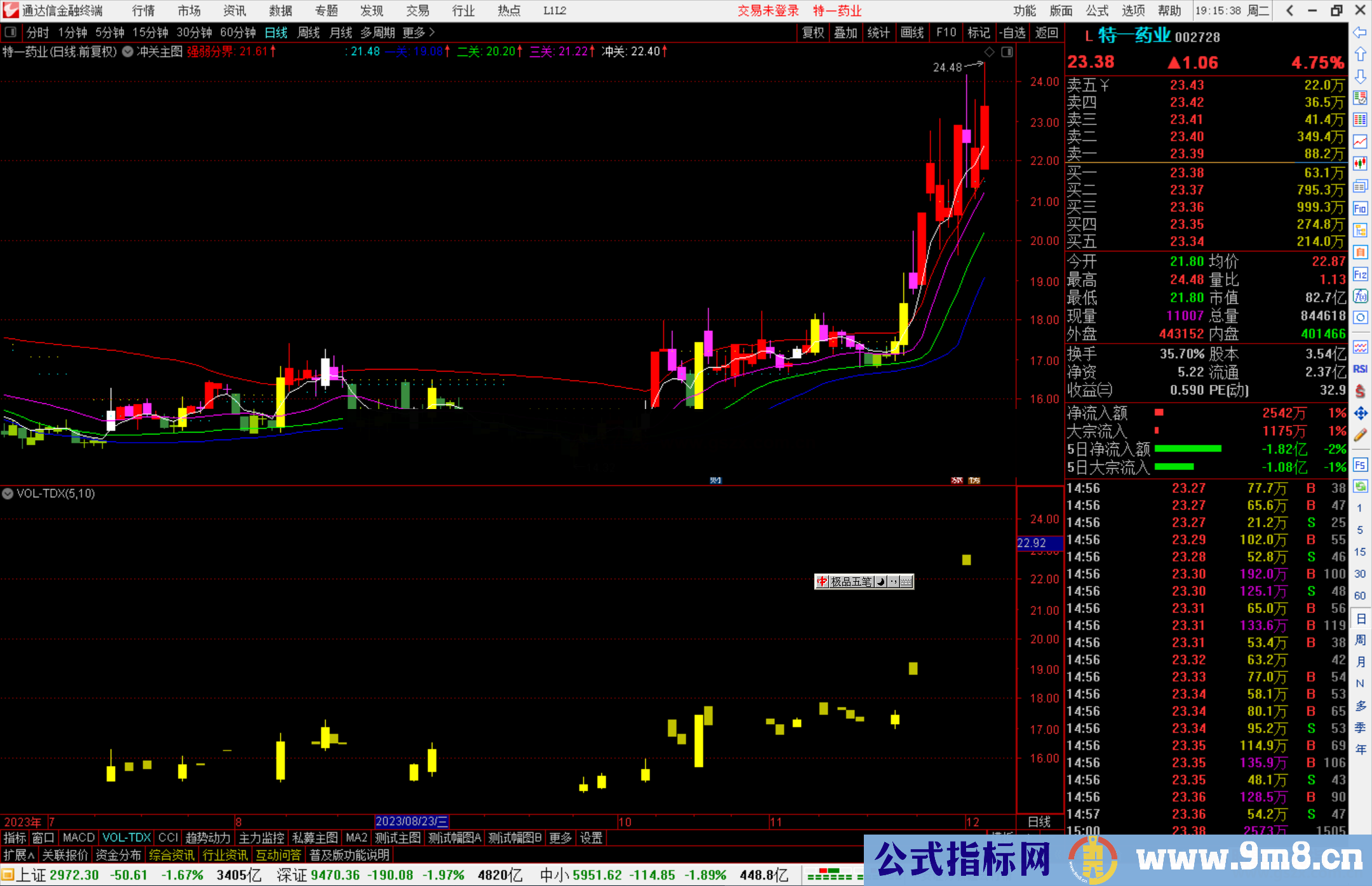 通达信冲关主图指标公式源码副图