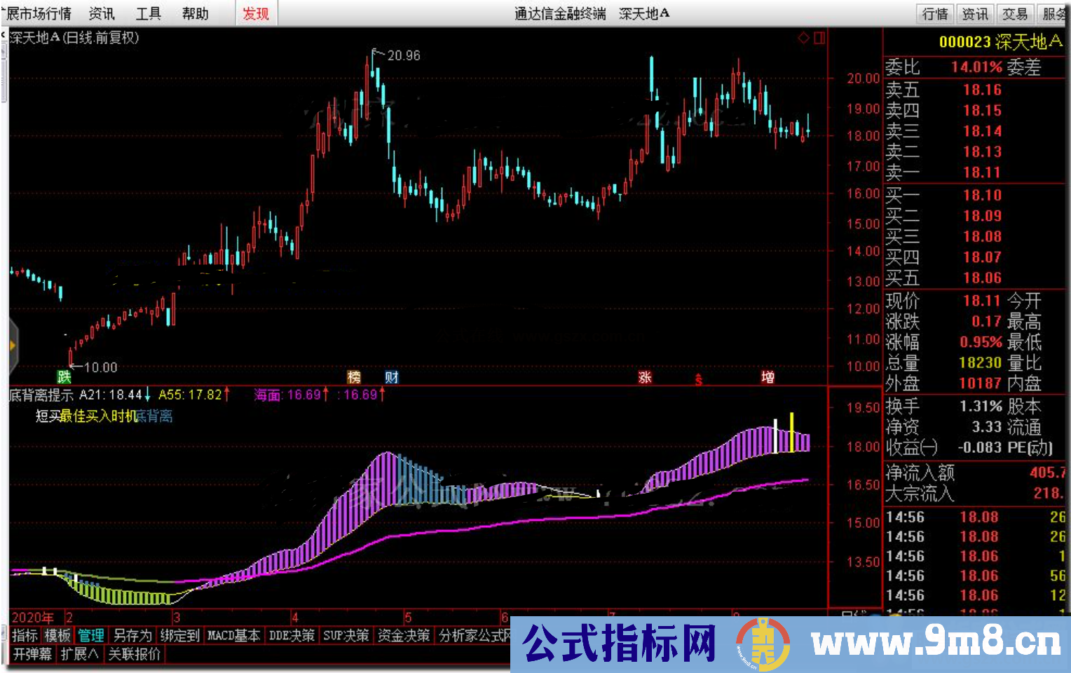 通达信底背离提示公式副图源码无未来