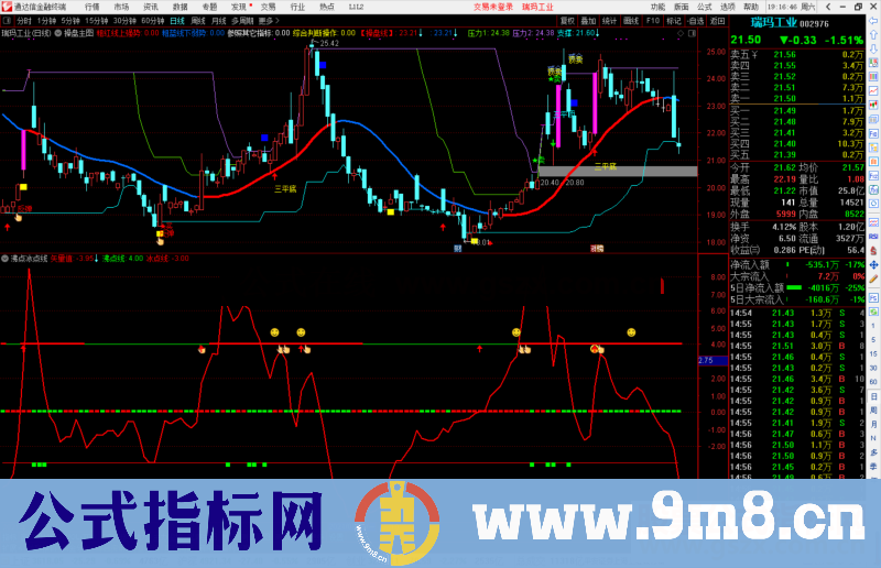 通达信沸点冰点线副图指标公式源码