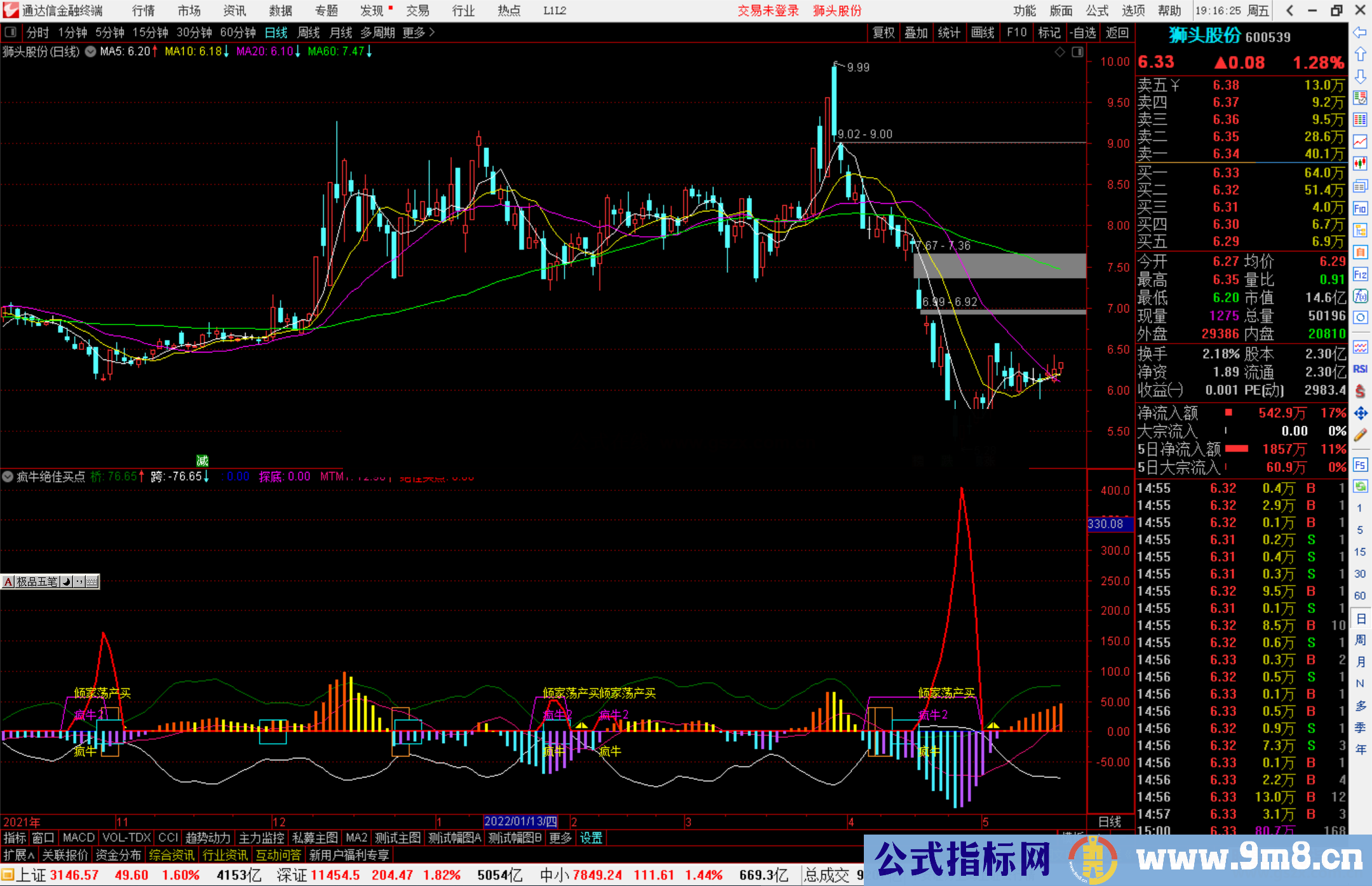 通达信疯牛绝佳买点指标公式源码副图