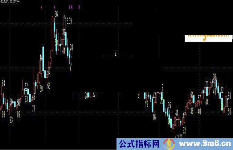 通达信自然日和交易日对称天数玄机公式