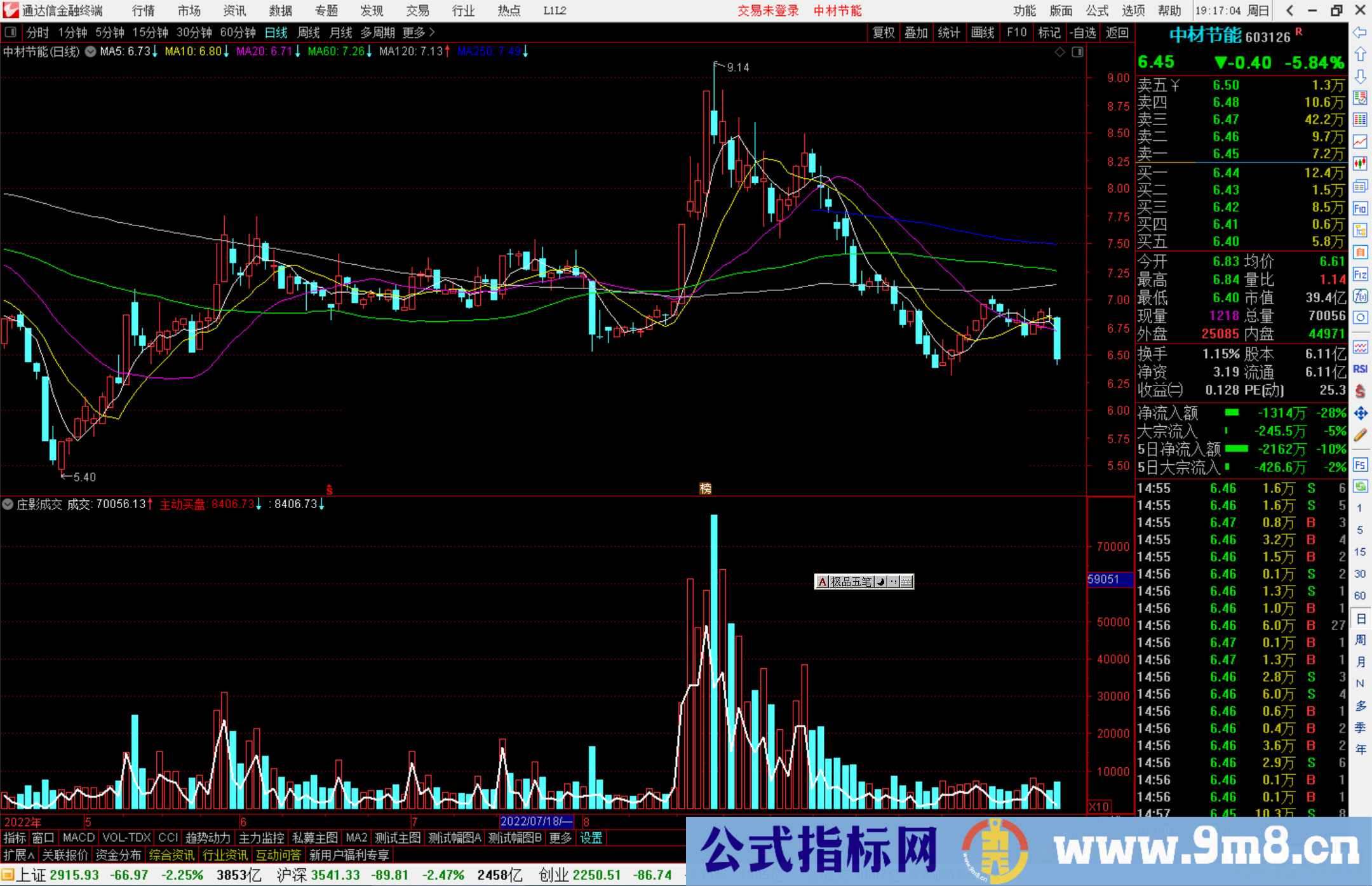 通达信庄影成交指标公式源码副图