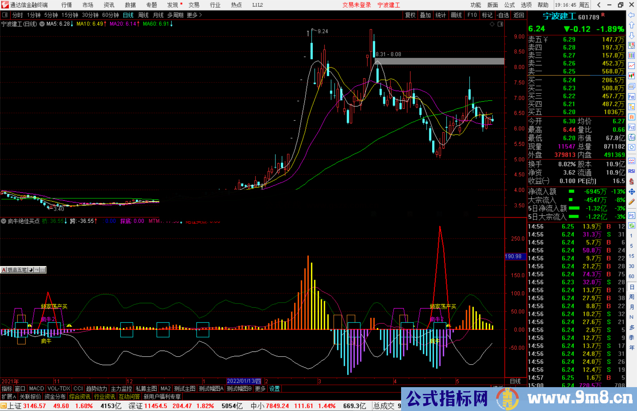 通达信疯牛绝佳买点指标公式源码副图