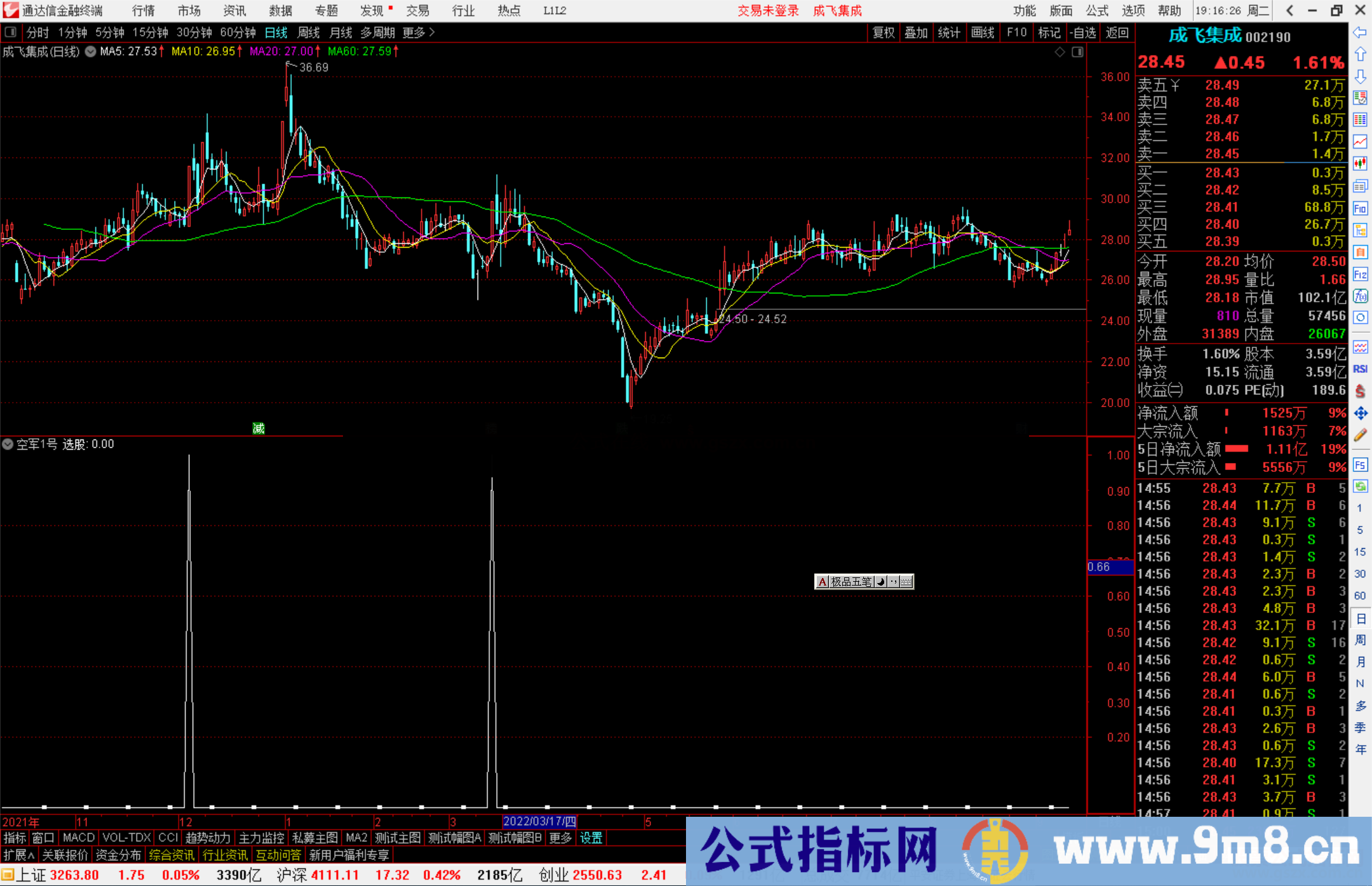 通达信空军1号副图指标公式公式源码