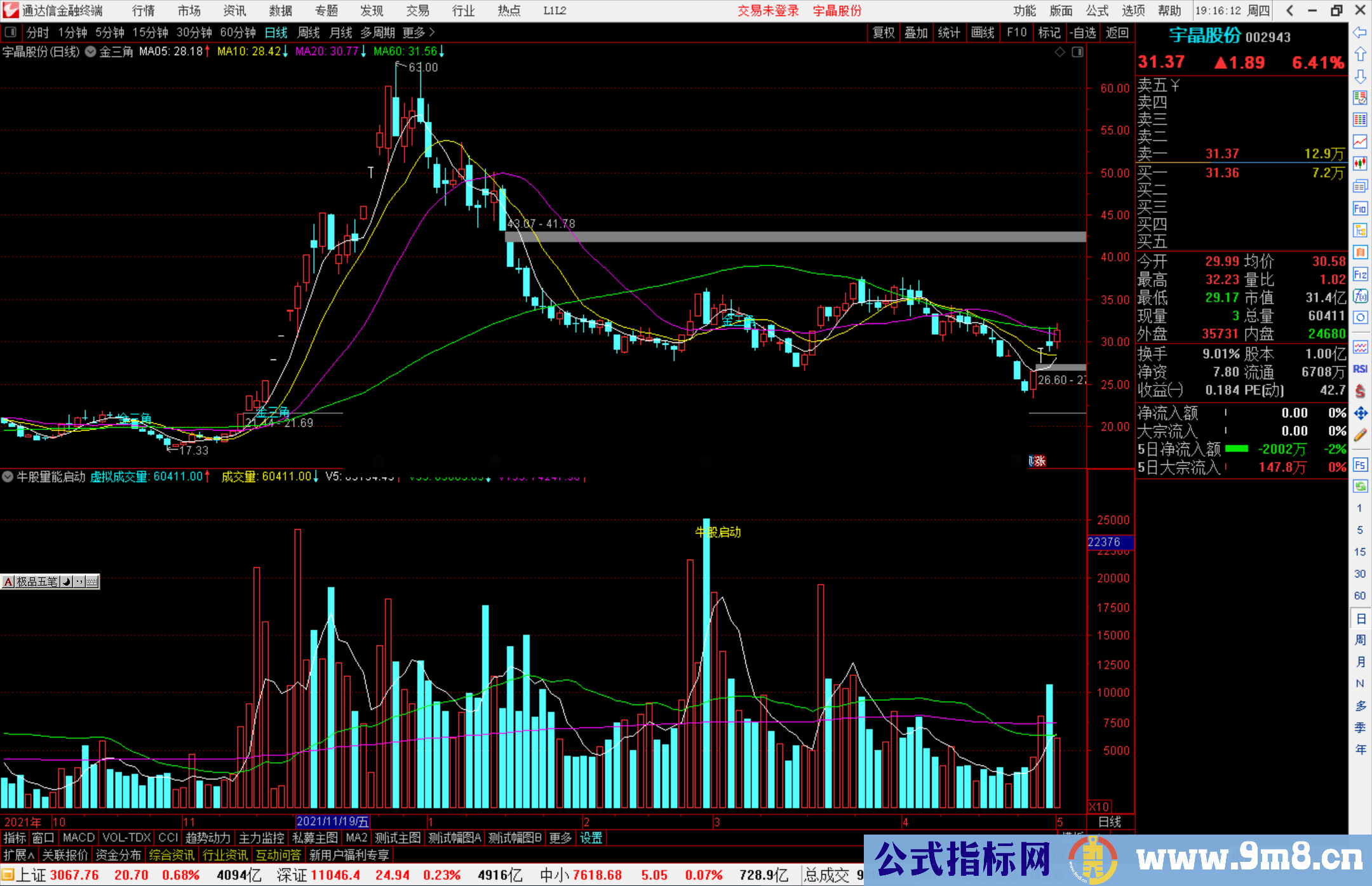 通达信牛股量能启动副图/选股预警源码