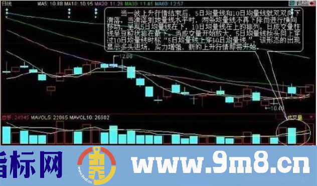 一旦个股出现这5大形态，大胆介入，3分钟一招立抓涨停大黑牛