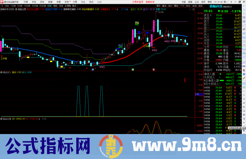 通达信绝谷买入副图/选股预警源码