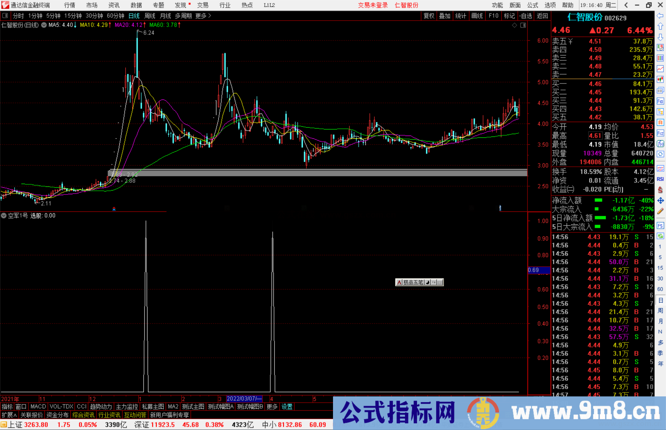 通达信空军1号副图指标公式公式源码