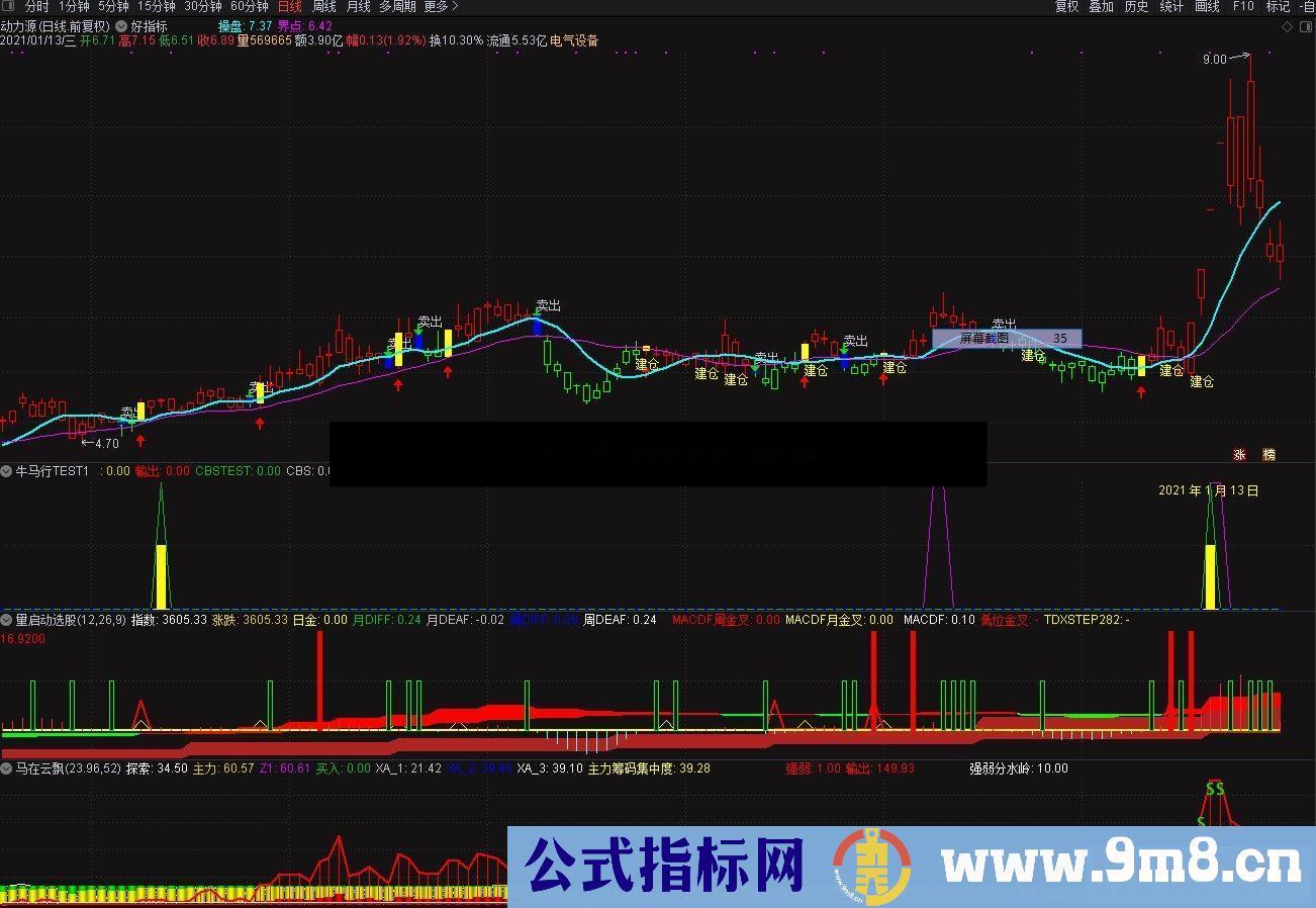 通达信马在云飘，胜率极高 源码分享公式主图 源码 测试图）