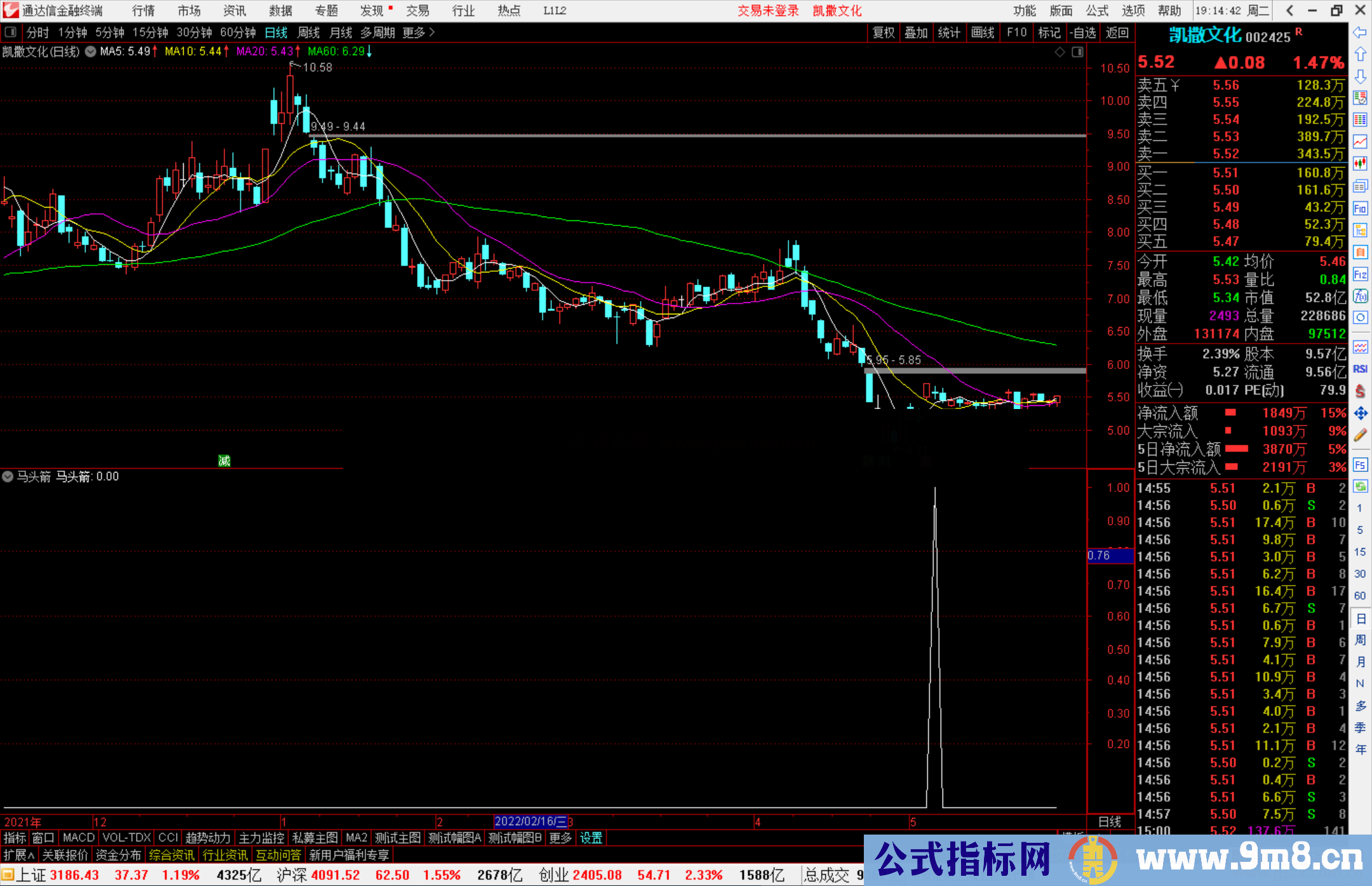 通达信马头箭副图/选股预警 历史胜率91.9%高成功率金钻指标源码